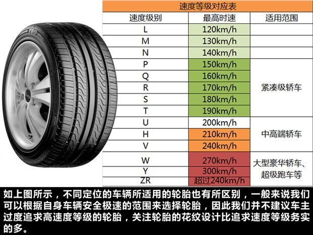 轮胎也有限速 轮胎参数简明实用手册