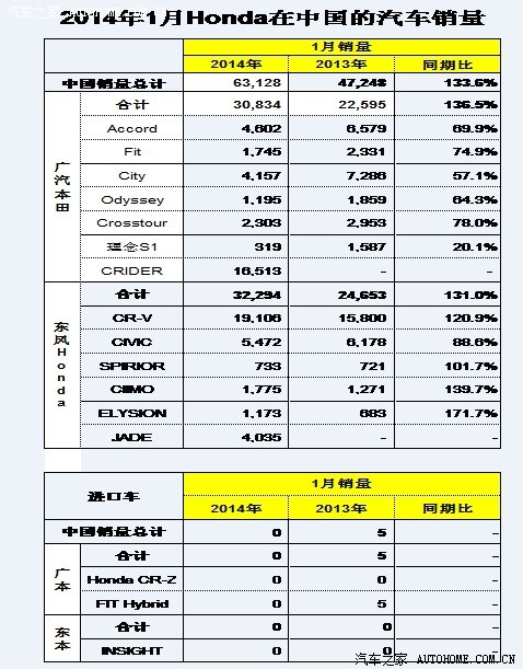 s1销量排行_零跑S1销量惨淡副总裁离职,靠零跑T03零跑汽车能“跑”多远