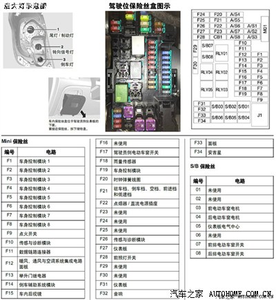 急!急!驾驶室保险盒请教!