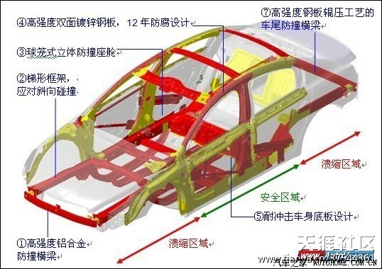 注意!新马3用的是3h车身结构,而非"笼式车身"