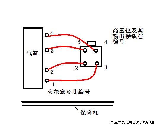 桑塔纳缸线顺序图片