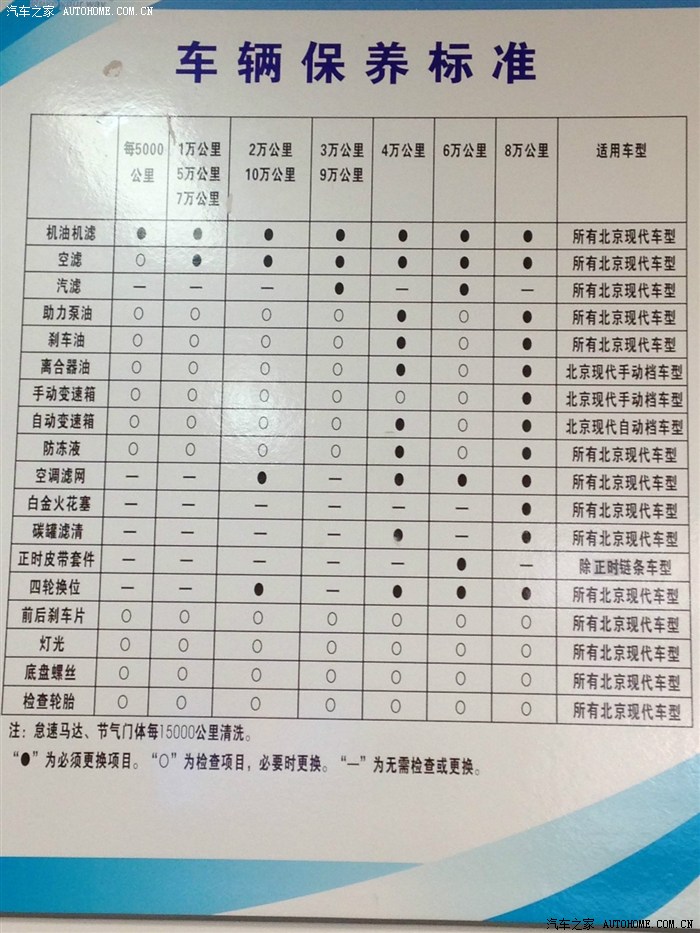 2911 | 回复: 8 北京现代ix35论坛 网络上流传的两张ix35的保养周期表