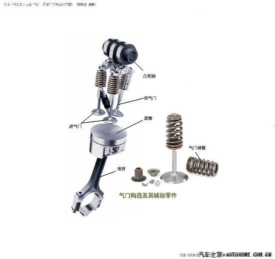 转发的技术贴哈