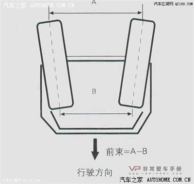 四轮定位,前轮前束,方向不正,转向沉重,轮胎偏磨的关系