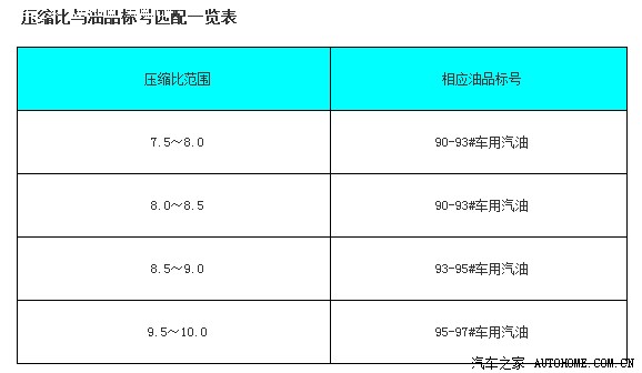 不知道秦的发动机 压缩比多少啊?