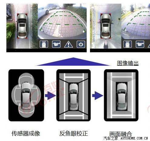 卡罗拉升级360度无缝全景倒车影像系统行车记录仪视频