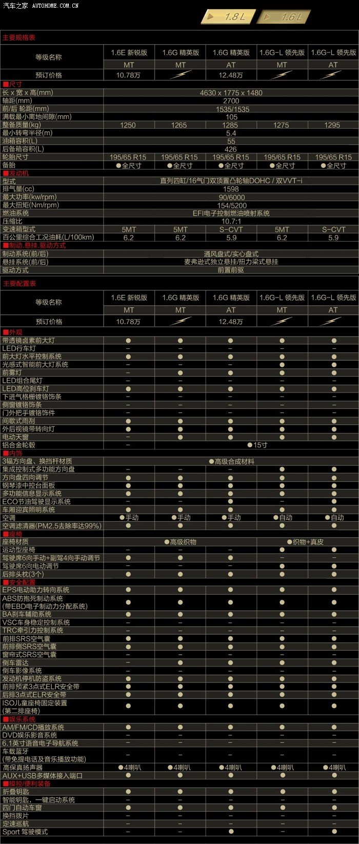 权威官方雷凌配置表附图