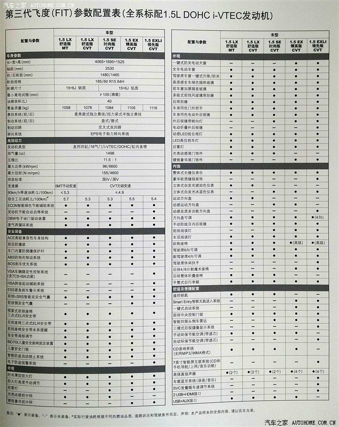 新飞度配置表高清版