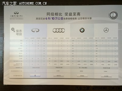 英菲尼迪保养维修