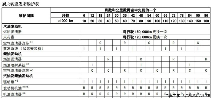 cx5怪异的保养手册