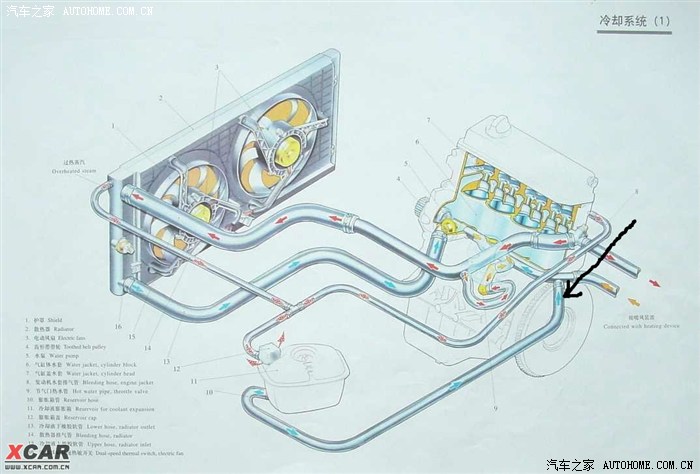 【图】大家看看2000冷却系统构造图