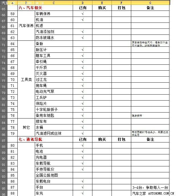 2014年西藏旅遊及自駕出行裝備準備表v10希望提寶貴建議