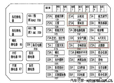 奇瑞瑞虎5保险盒图解图片