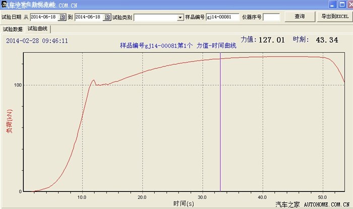 这个就是我们试验室的一个任意的钢筋拉伸的曲线,可以看到y轴  100