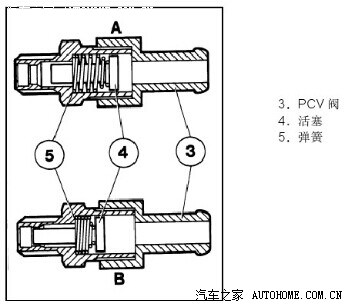 pcv阀结构图图片
