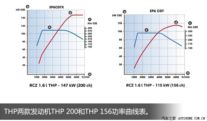 202316t30发动机功率扭矩曲线图16t将来定位一看便知