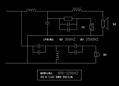 【改裝籌劃】【致勝音箱改裝,動手篇之三·製作階段】