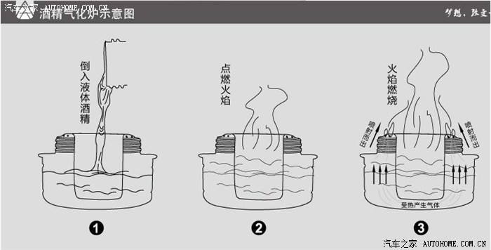 气化炉怎么用图解图片