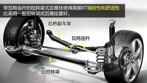 下盘见真功夫英朗xt底盘悬挂解析