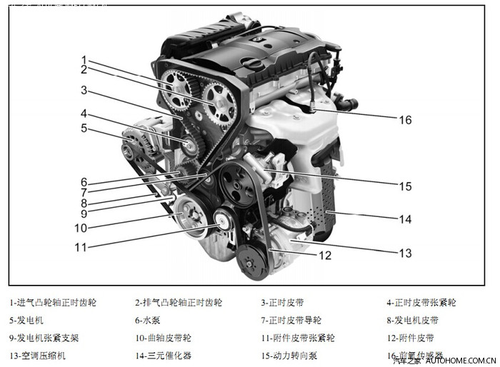 别克发动机皮带安装图图片