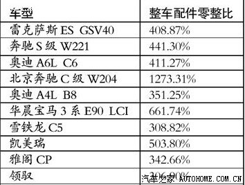 【图】从零整比看养车,a4其实还可以_奥迪a4l论坛_汽车之家论坛