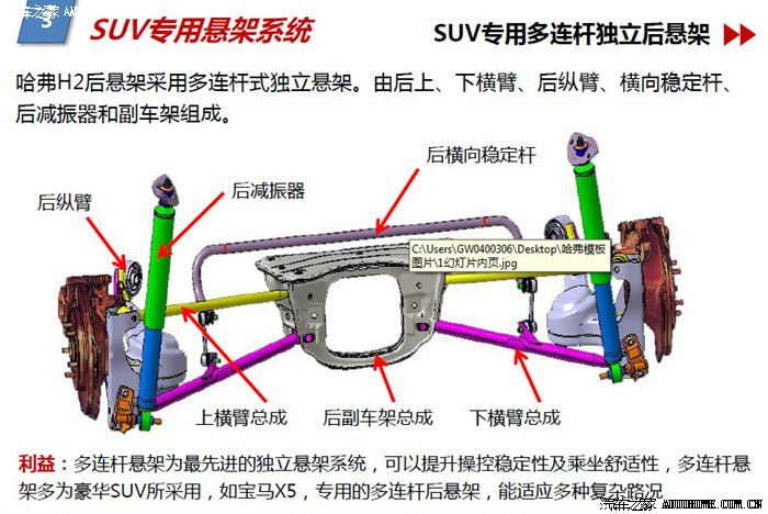 哈弗h2论坛_汽车之家论坛