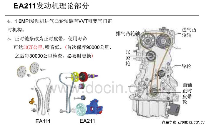 关于大家说的ea211正时皮带寿命