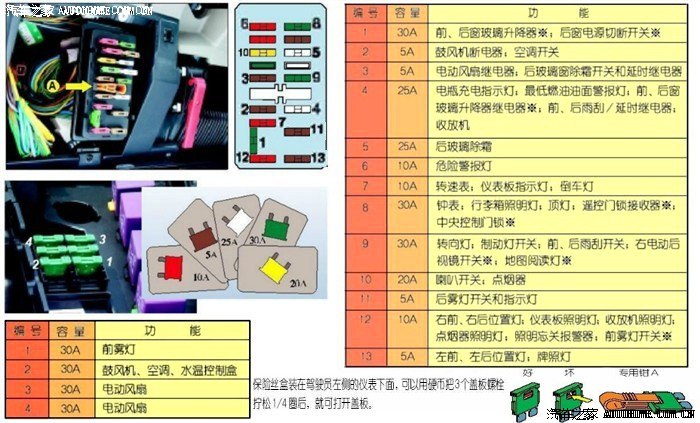 富康保险丝盒图解图片