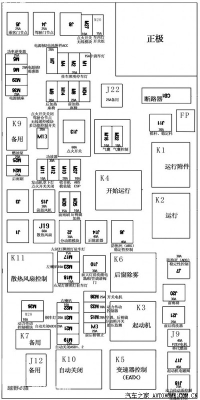 牧马人点烟器保险丝是哪一个?