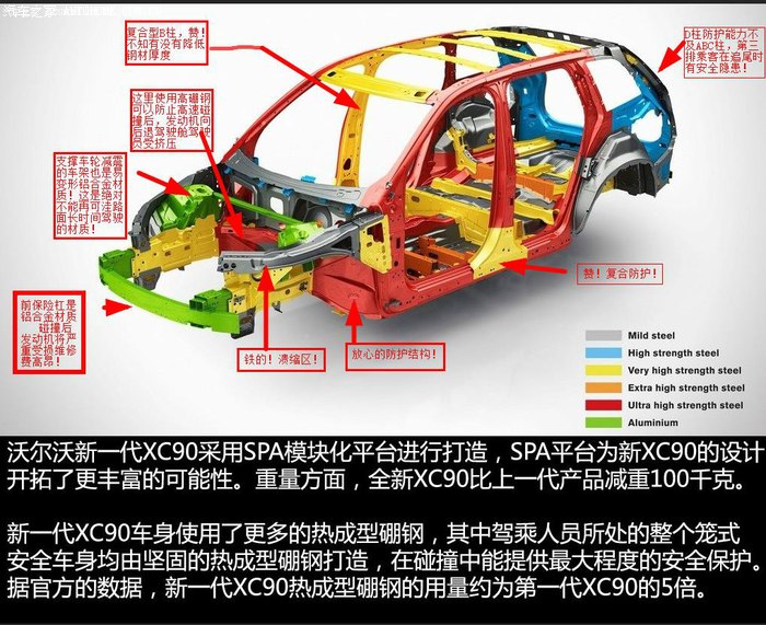 【图】新沃尔沃xc90车架材质结构浅分析