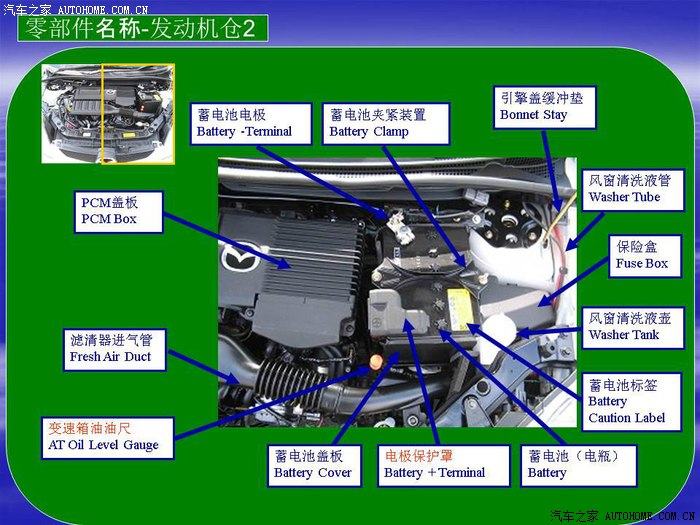 **********汽车结构图解-汽车零部件名称***********
