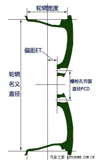轮辋与轮胎参数介绍