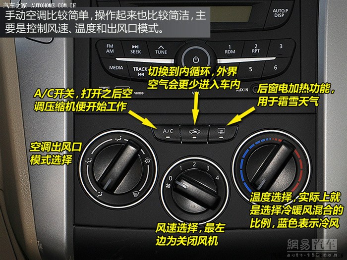 三菱汽车按键功能图解图片