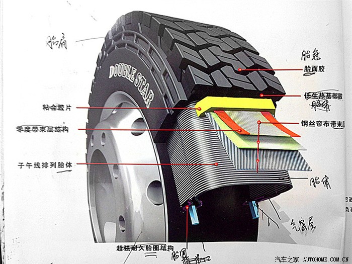 汽车轮胎结构图解剖图图片