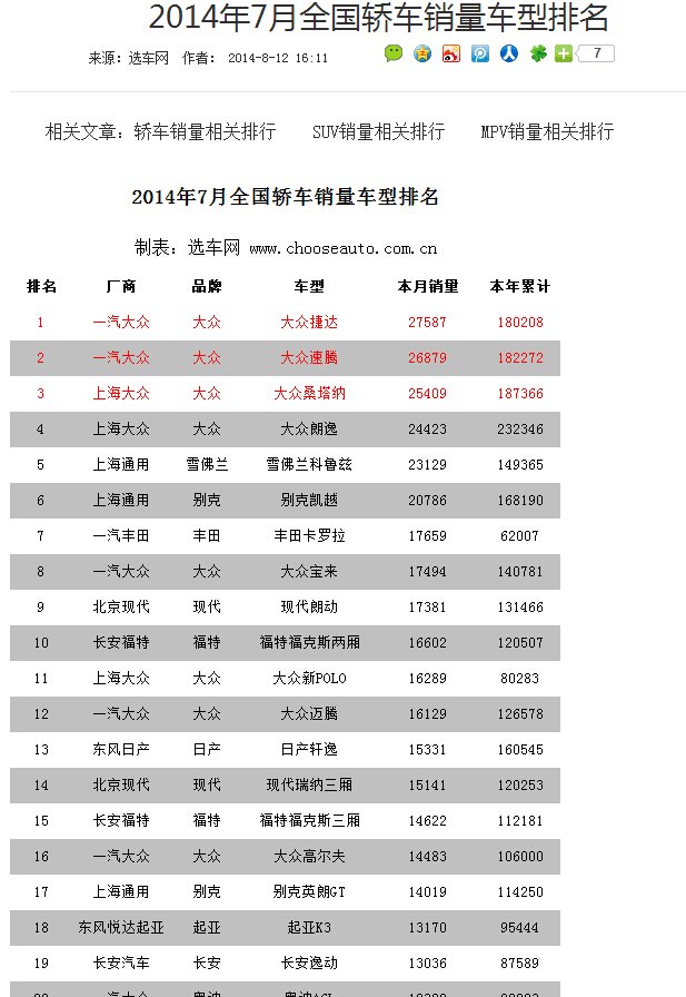 福克斯排行榜中国_全球销量排行中国市场助福克斯夺冠