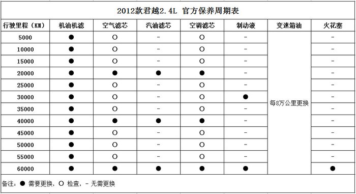 16款君越保养手册图片