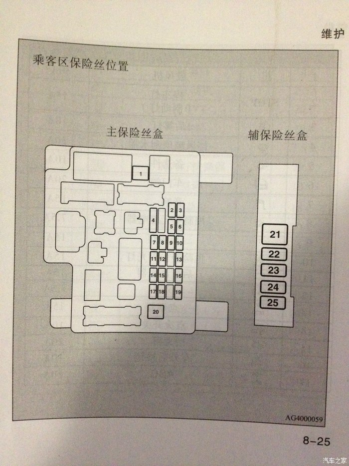 东风菱智保险盒示意图图片