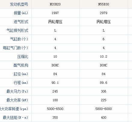 不要迷信柴油机