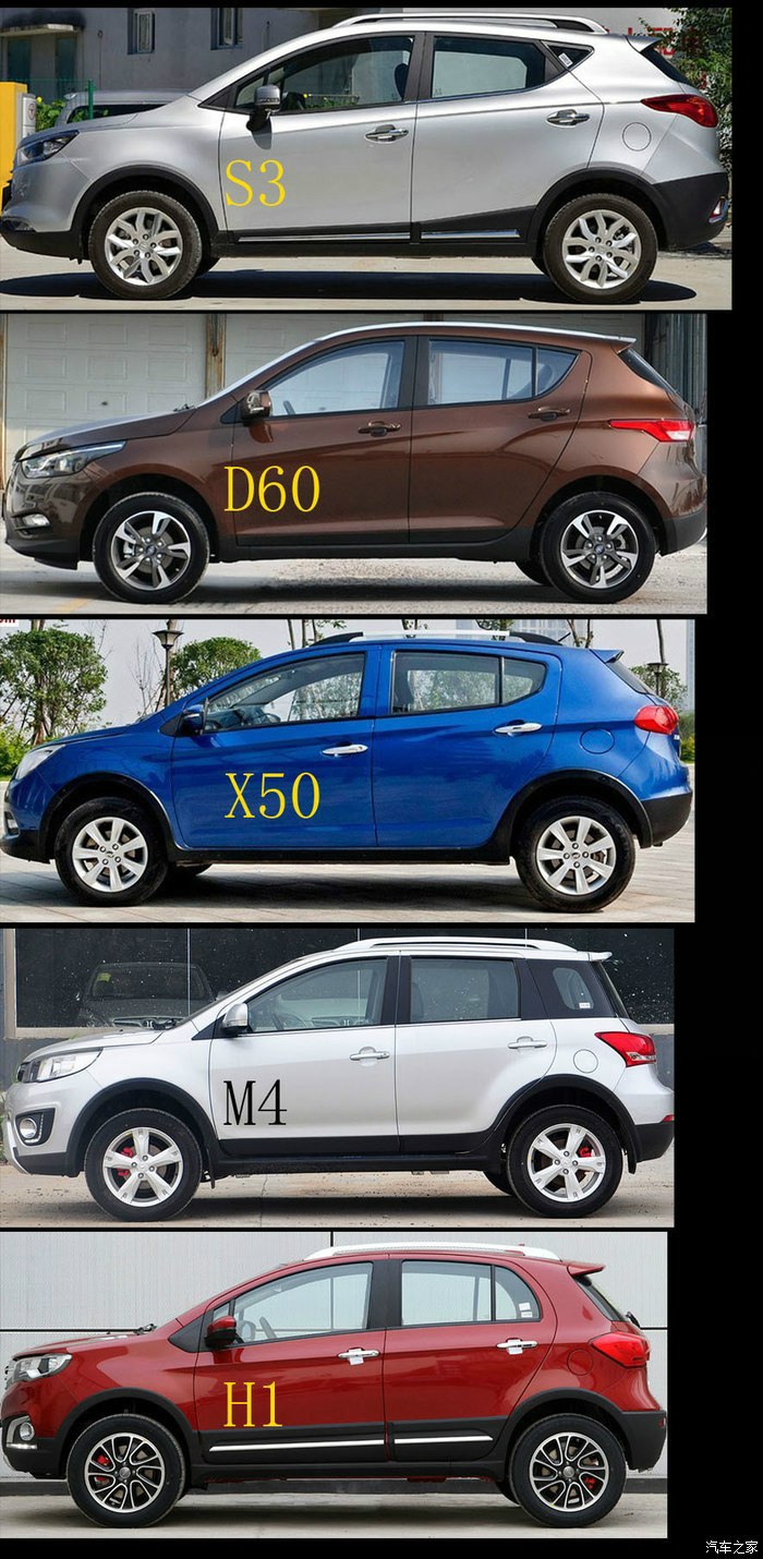 【图】几款小suv车身尺寸对比图_瑞风s3论坛_汽车之家论坛