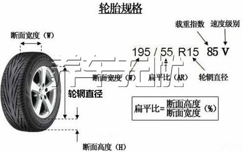 九代思域轮毂参数图片