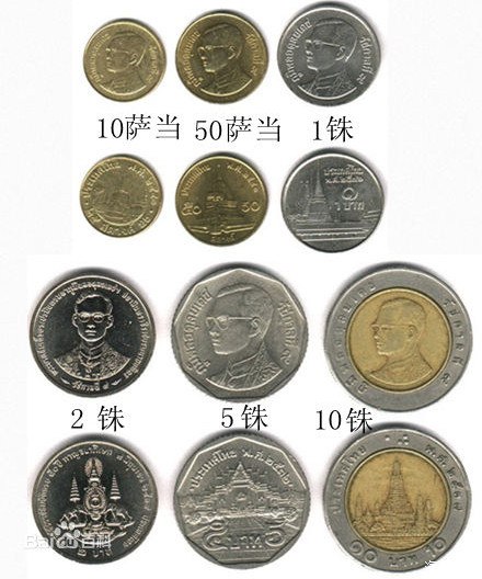 老挝钱币符号图片