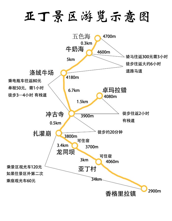 川西稻城亞丁梅里雪山香格里拉東川紅土地自駕遊結束