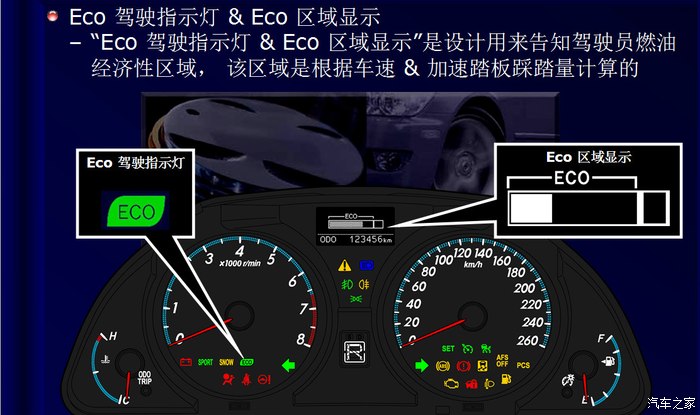 锐志仪表盘指示灯图解图片