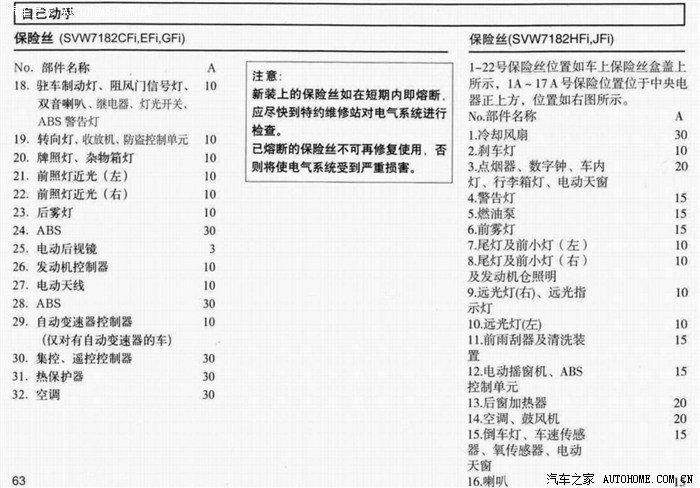 谁有桑塔纳2000骄子的保险丝排列图