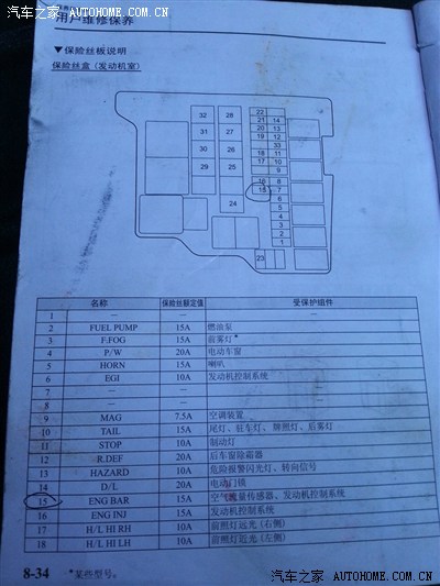 【图】求马2前保险盒的中文对照表!