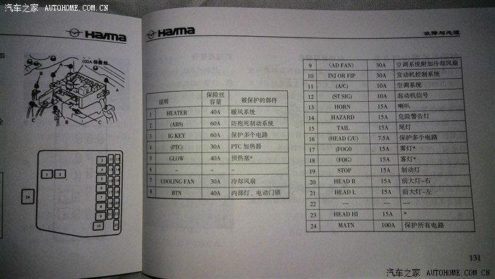 保险丝接法图 保险丝接线方法