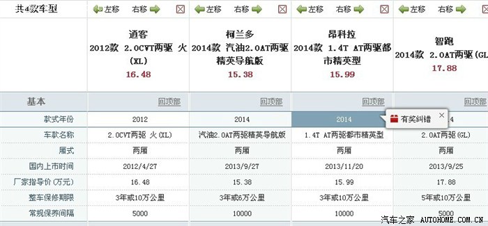 柯兰多参数配置图片