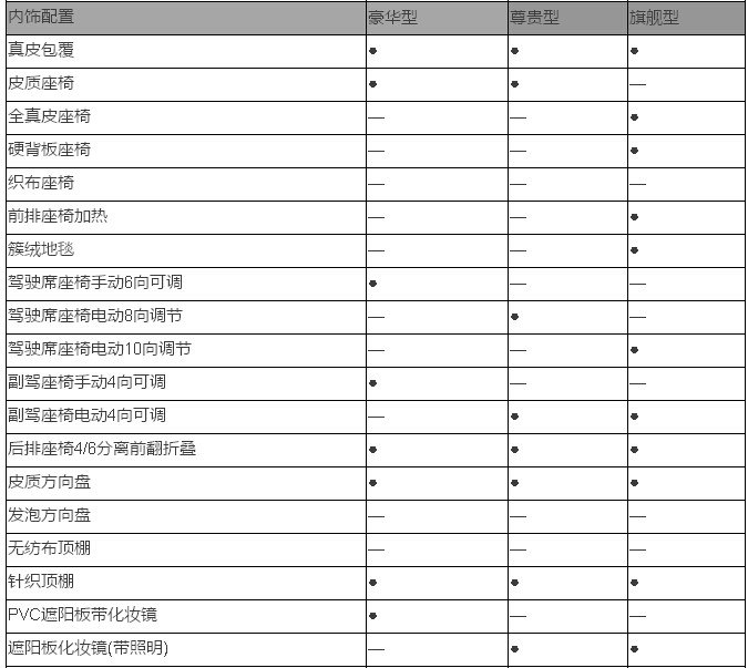 详解众泰t60020t配置