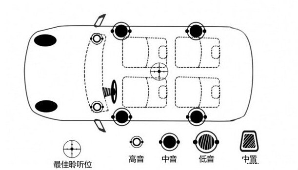 汽车12喇叭布局图图片