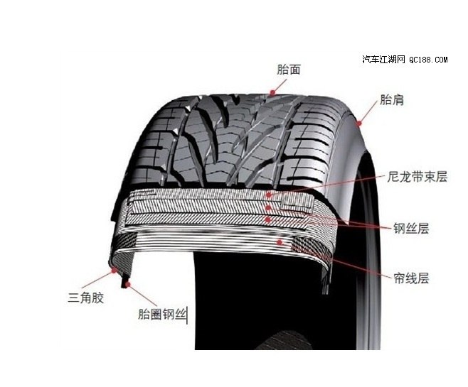 【图】新捷达轮胎_捷达论坛_汽车之家论坛